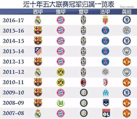 他仍全力以
